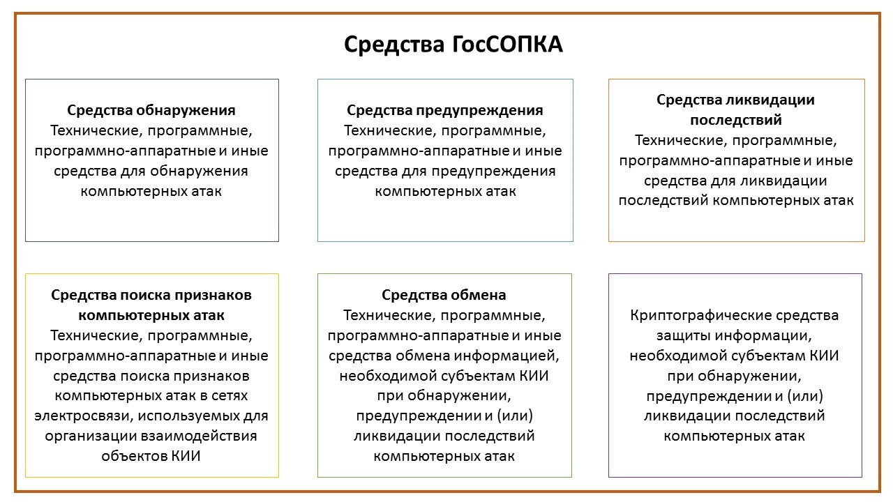 Что фсб подразумевает под типом средств госсопка средства обнаружения компьютерных атак